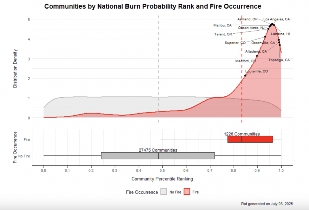 Percentile ranking of communities at risk of wildfire
